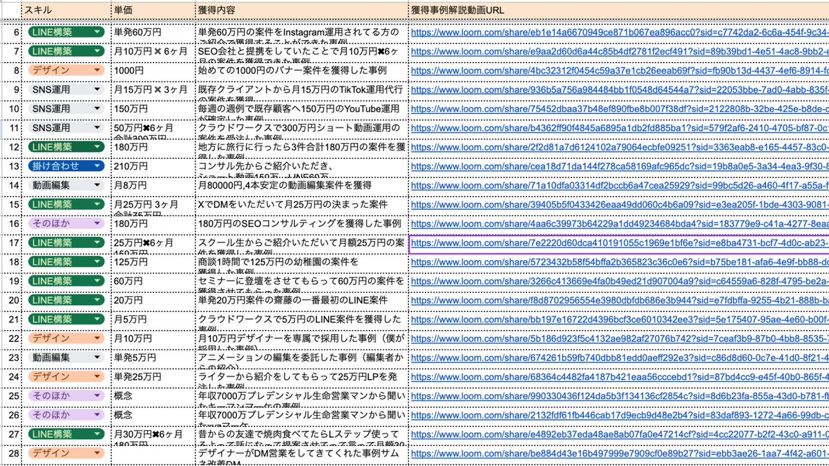 yuki_prince99's tweet image. 🎁5日間限定無料プレ企画🎁

\ スキル別案件獲得手法 事例集100選 /

過去弊社で案件獲得した事例などを
100個徹底解説してます

✅受け取り方法
①このポストをリポスト
②【事例】とリプ
でDMにお送りします。

※詳細はリプに