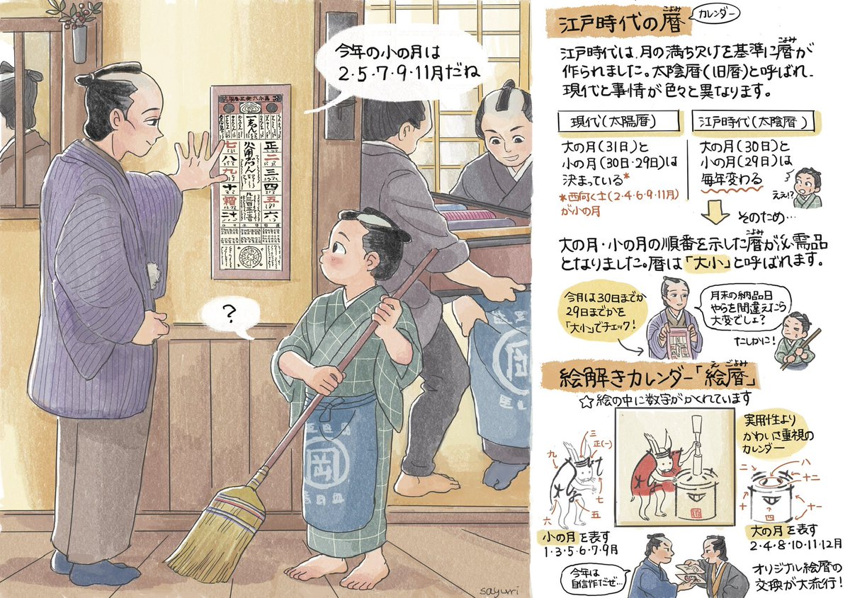 江戸時代の暦(こよみ)事情
壁に貼るカレンダーも、現代とはちょっと違ったようです(再掲) 