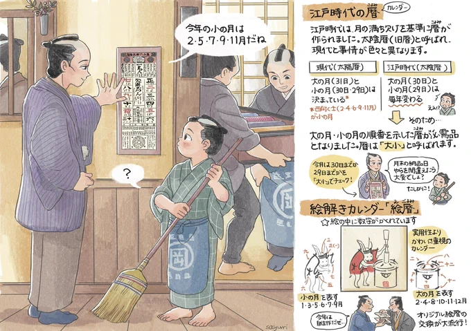 江戸時代の暦(こよみ)事情
壁に貼るカレンダーも、現代とはちょっと違ったようです(再掲) 