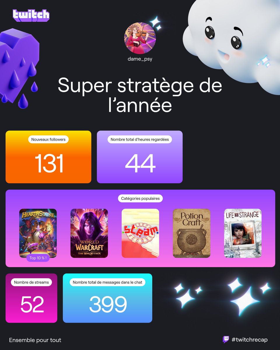 dame_psy's tweet photo. C'est pas si mal, finalement !
On reprendra sûrement plus sérieusement en janvier 🙂 https://t.co/vVy11jeH7y