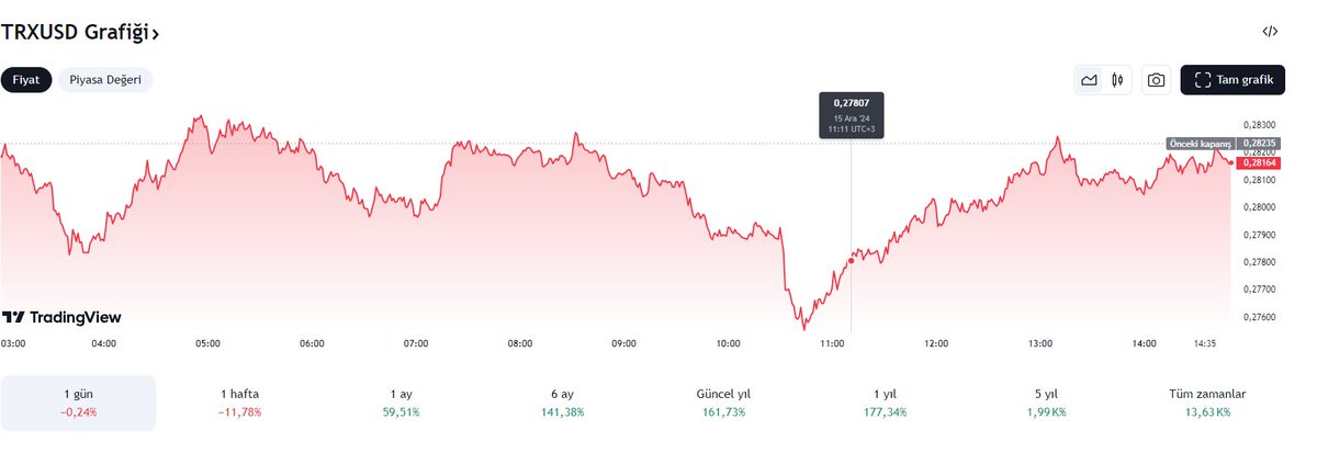 zeus_kripto's tweet photo. #TRX TRON zirveye doğru ilerliyor, o seviyeye ulaştığında patlayacak, bu er ya da geç olacak, muhtemelen önümüzdeki birkaç ay içinde, hedef 3-5 ABD doları, inanılmaz derecede deflasyonist bir model ve ödeme işleme için en hızlı blok zinciri, bu canavarı hiçbir şey durduramaz. https://t.co/FxSOeEDUiU