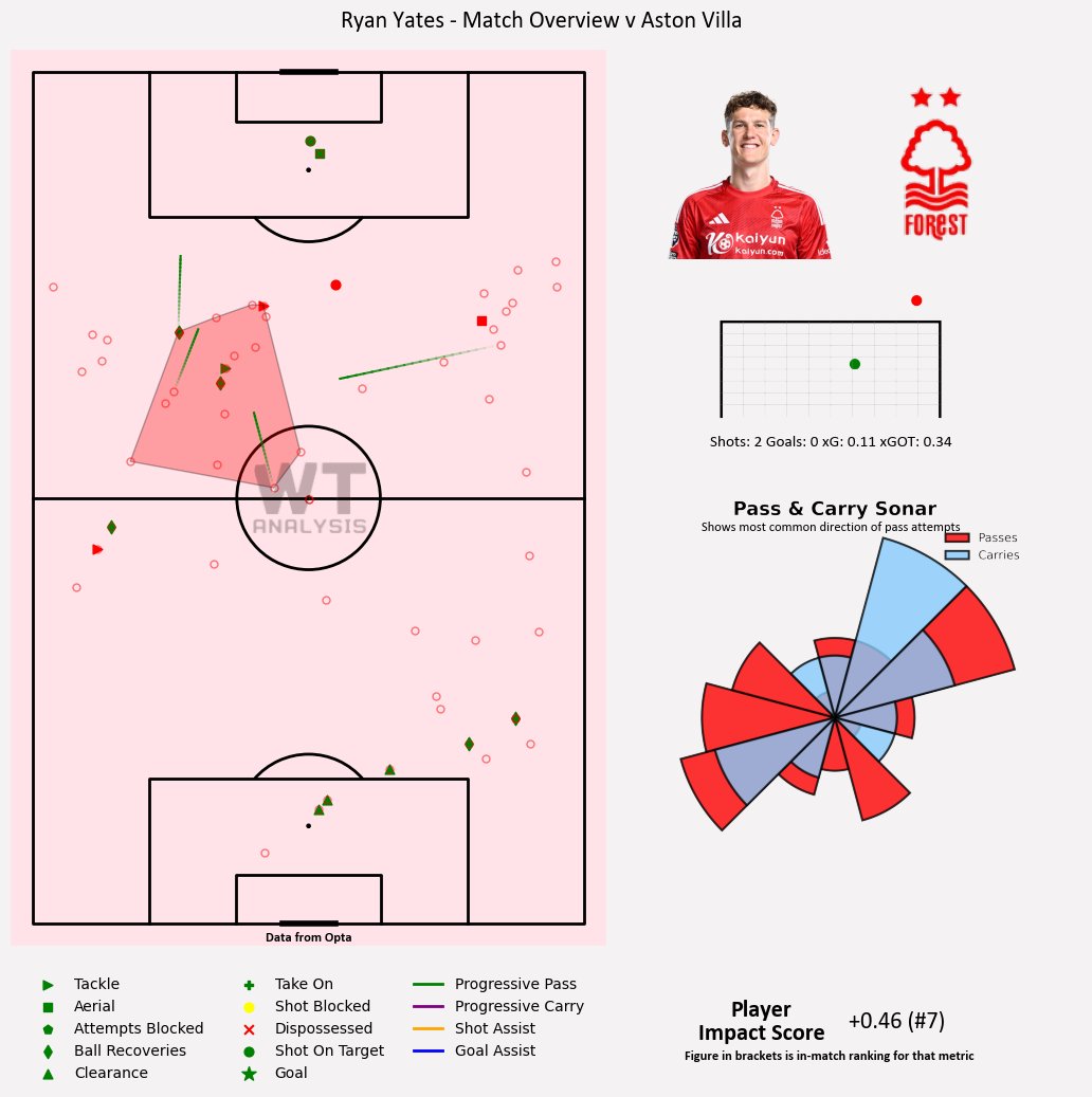 WT Analysis tweet media