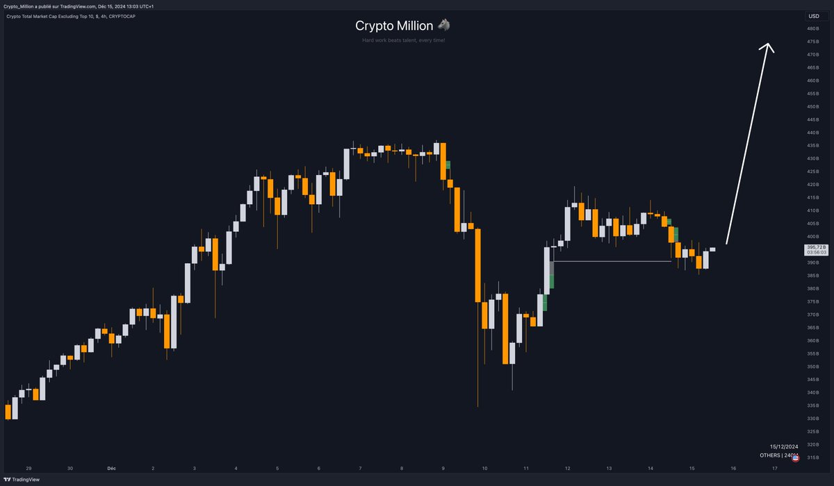 Crypto Million tweet media