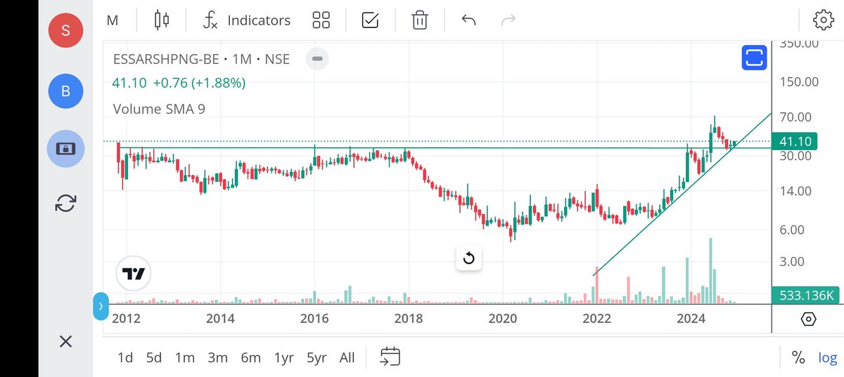 jeevaryan's tweet image. #Essarshpng
Cmp-41

Do your own research