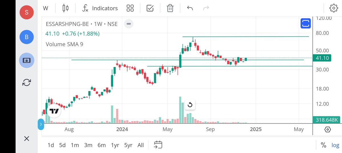 jeevaryan's tweet image. #Essarshpng
Cmp-41

Do your own research