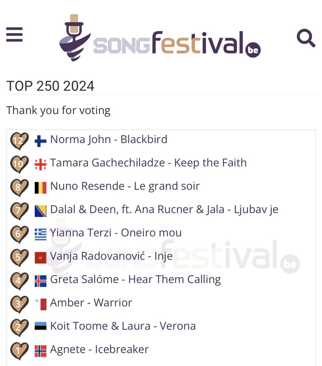 Oskys_'s tweet photo. @Songfestival_be My votes go to those great songs that stayed in the Semis 🫶 #ESC250 🎙️ @Songfestival_be https://t.co/ntWHgWraUF