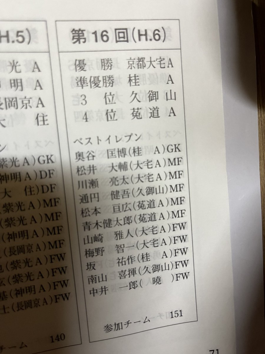 【直筆サインカード】松井大輔　サッカー　京都サンガ　日本代表No2 直筆サインカード】松井大輔 サッカー 京都サンガ 日本代表No2
