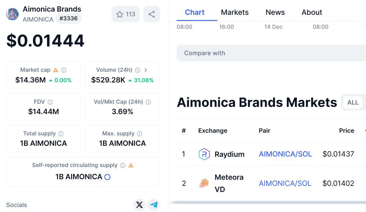 Airdrop6 tweet media