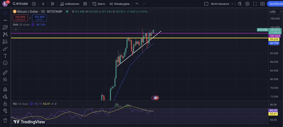 what the .... $BTC ?