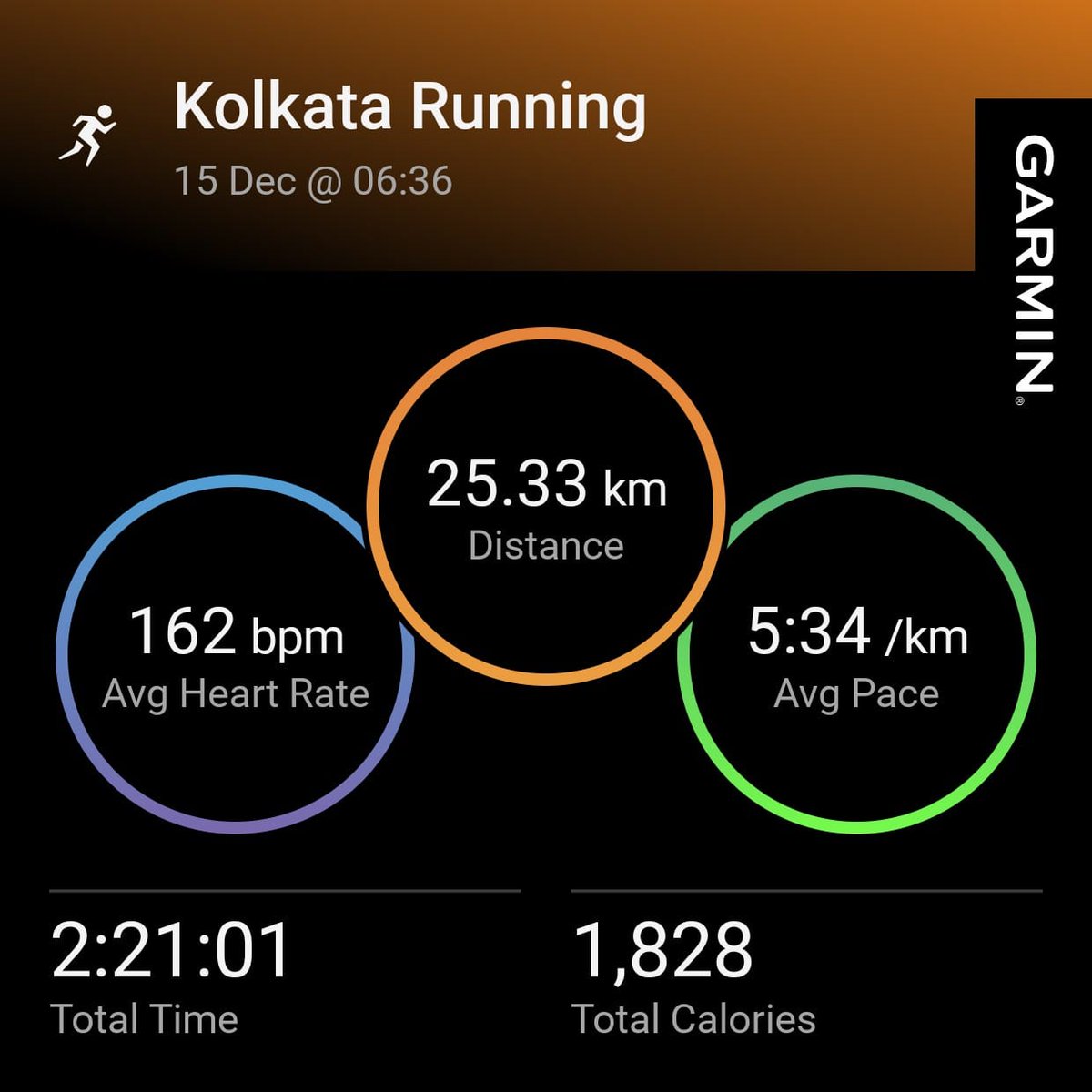 financiallynumb's tweet photo. A second consecutive week of event running, not the best idea.
Started off strong at Kolkata 25k, with the first 10k in about 55 minutes. Felt a groin niggle and suffered from that throughout.
Finish time - 2:21. 3rd best HM in 1:57.
#RunWithReeti
#RunChat https://t.co/K96kiEX78T