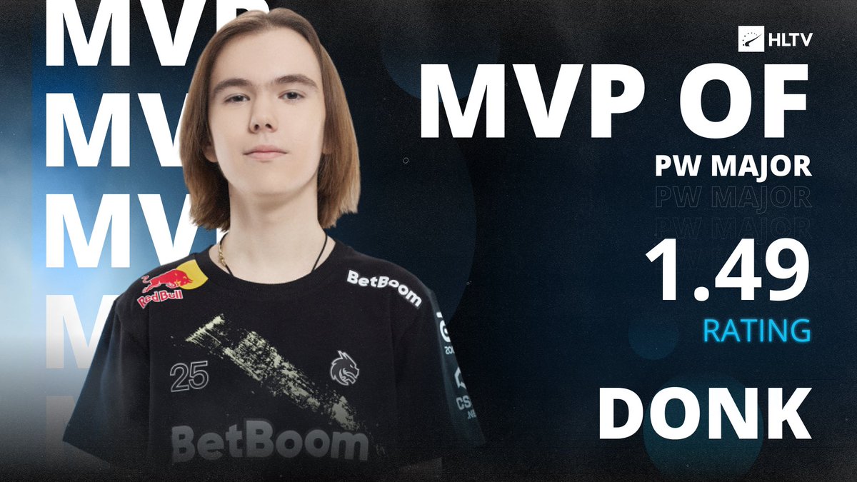 Who else? 😏 

Donk is your HLTV MVP of the Perfect World Shanghai Major 2024