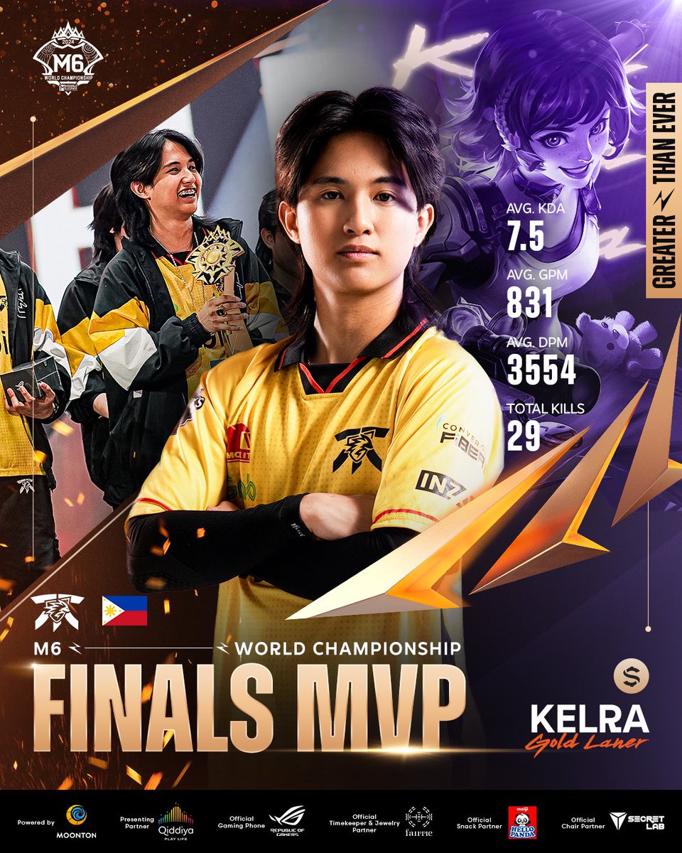 mlbbesports_en's tweet photo. He is unmatched. He is SKILL personified. He is the Gold Standard. 

Kelra is your M6 Grand Finals MVP ✨

#GreaterThanEver https://t.co/QDusnsMDxJ