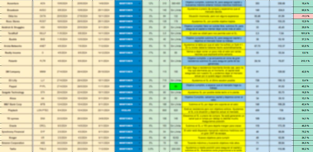 RofmanInversion's tweet photo. Como cada domingo a las 9.00, resumen semanal disponible!!
Suscribete YA!!! Hasta el 31 de diciembre a 5€ (6$) mensuales PARA SIEMPRE!!! NUNCA MAS volverá a estar a este precio.
https://t.co/UkYSo5K8iX
$MU $NKE $CCL $FDX $RCAT $ACN $BB $LEN $DRI $CTAS $MAMA $FDS $GIS $HEI $ABM $WGO $AMTM $BIRK $REE $TTC $CAG $AVO $MLKN $PAYX $KMX $FCEL $SCHL $SCS $WS $LW $QIPT $CMP $MITK $JBL $EPAC $OGI $RICK $AVGO $GME $AI $ADBE $ORCL $M $MDB $COST $AZO $PL $ASO $RH $LOVE