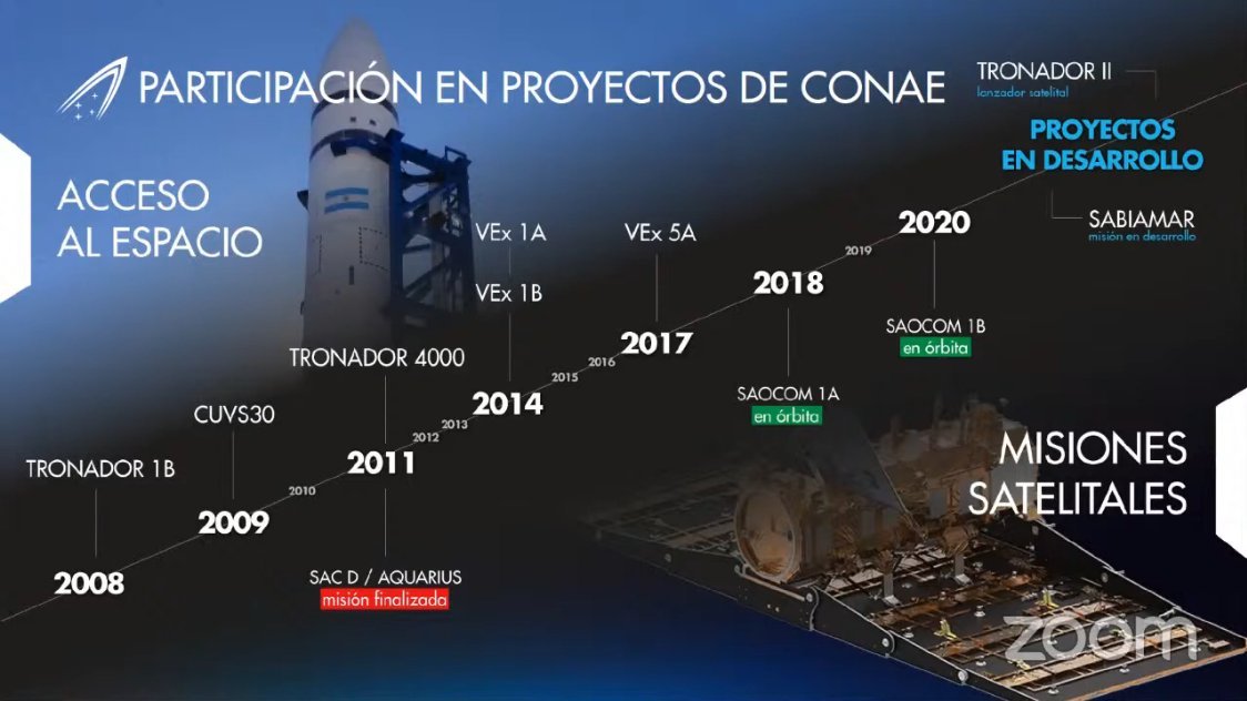 DefLaCienArg's tweet photo. 🇦🇷🚀 VENG SA es una empresa del Estado Nacional, controlada por nuestra agencia espacial, la Comisión Nacional de Actividades Espaciales #CONEA.
El gobierno de Milei desfinanció los proyectos en los que participa y pretende privatizarla.
¿Qué hace VENG SA? 👇 https://t.co/bycNVs2l2K