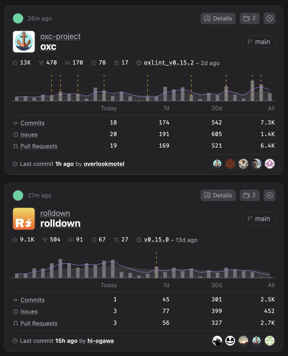 GithubTracker tweet media