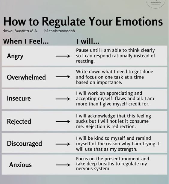 cooltechtipz's tweet image. How to regulate different negative emotions 

Credit: @ScholarshipfPhd