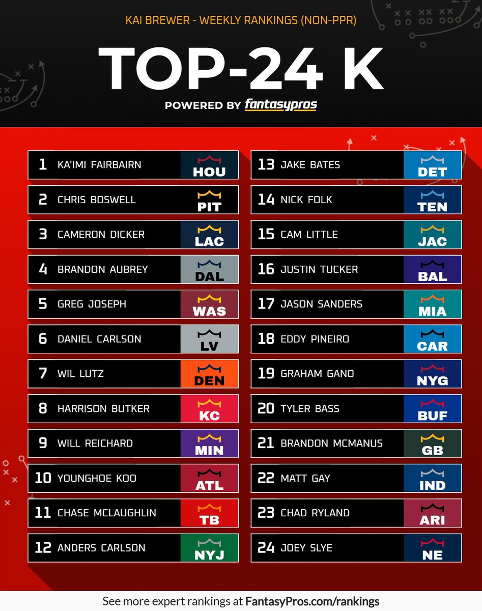 TheKaimissioner's tweet photo. Important movement for #KickerRankings in Week 15 as both Gonzalez and Wright have been replaced, not to mention Hopkins. Both their replacements are top 10 options, so upgrade if you need that extra boost in a very important week! It's #FantasyPlayoffs https://t.co/g4oXhSvBmv