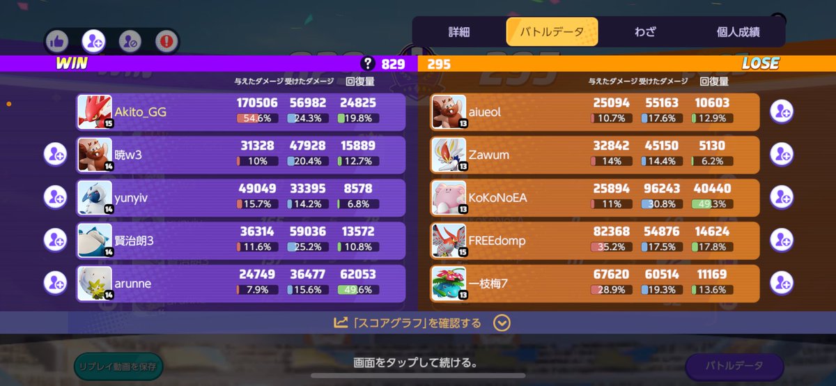 _Akito_com's tweet image. ただの無双になっちゃって低ランクおもんない。さっさとエキスパに行ってマスターに行きたい