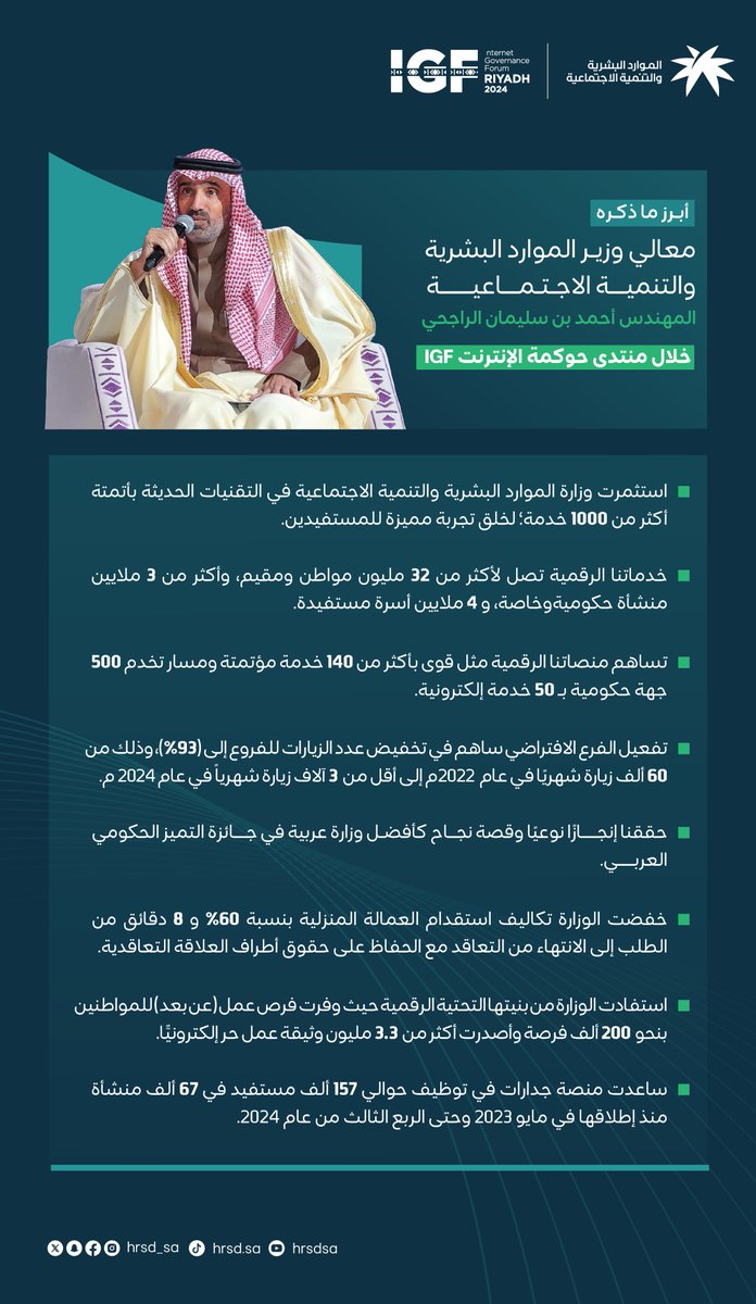 أبرز ما ذكره معالي وزير الموارد البشرية والتنمية الاجتماعية <a href="/Ahmed_S_Alrajhi/">أحمد سليمان الراجحي</a> في الجلسة الحوارية خلال أعمال #منتدى_حوكمة_الإنترنت