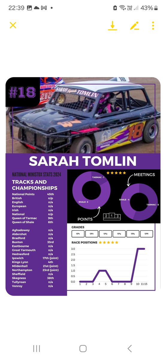18 Sarah Tomlin.