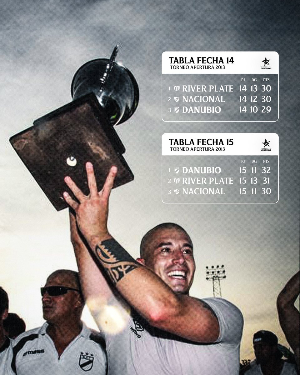 🏆 Sí, 𝐃𝐚𝐧𝐮𝐛𝐢𝐨 ganó ese campeonato. 

Fue un día como hoy, pero en 2013. Éxodo a San José y el tiro libre perfecto del 𝐁𝐨𝐥𝐚 para quedarnos con el Torneo Apertura. 

Un 𝟏𝟓/𝟏𝟐, lo hacíamos de nuevo. 

#LaUniversidad🎓
