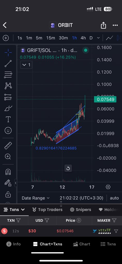 sorbar_base_eth's tweet photo. And again $GRIFT  broke its price ceiling and went beyond it.
@orbitcryptoai 
@dexscreener 
@sharafi_eth https://t.co/7ui3liuJmQ