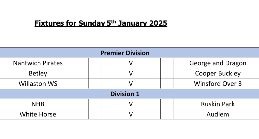 Results tables fixtures