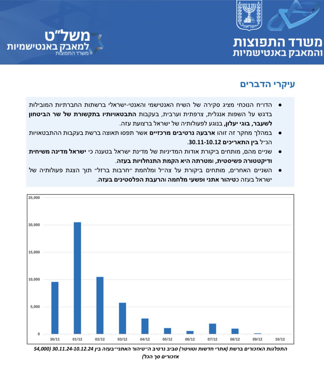 עמיחי שיקלי - Amichai Chikli tweet media