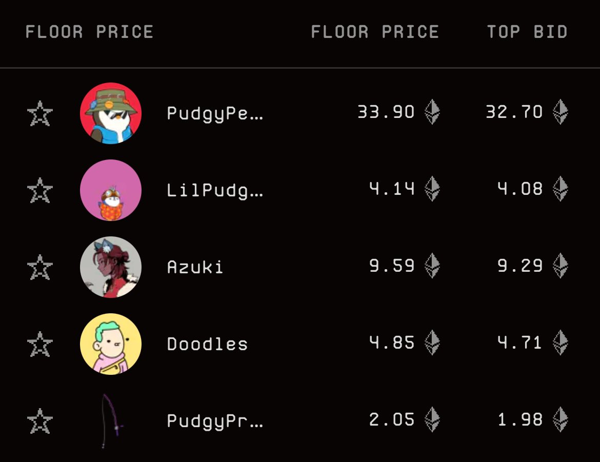 IM NEVER WRONG, 30 ETH ✅ 

Penguins will flip punks in the coming days 🔮 

Another flappening event is upon us 📸