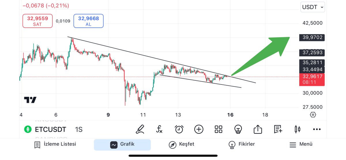 BTC_USDT_LTC tweet picture