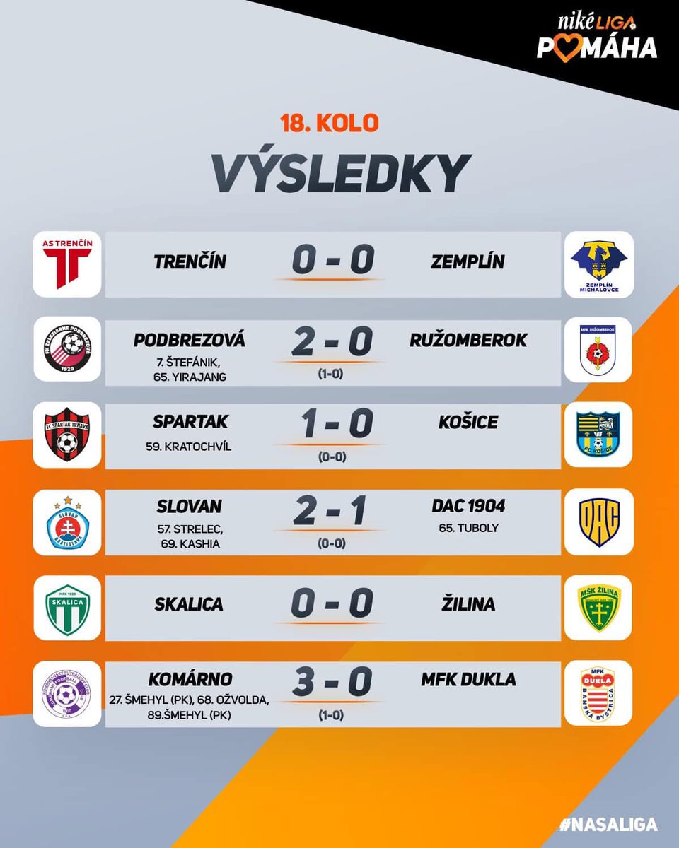 Niké liga tweet media