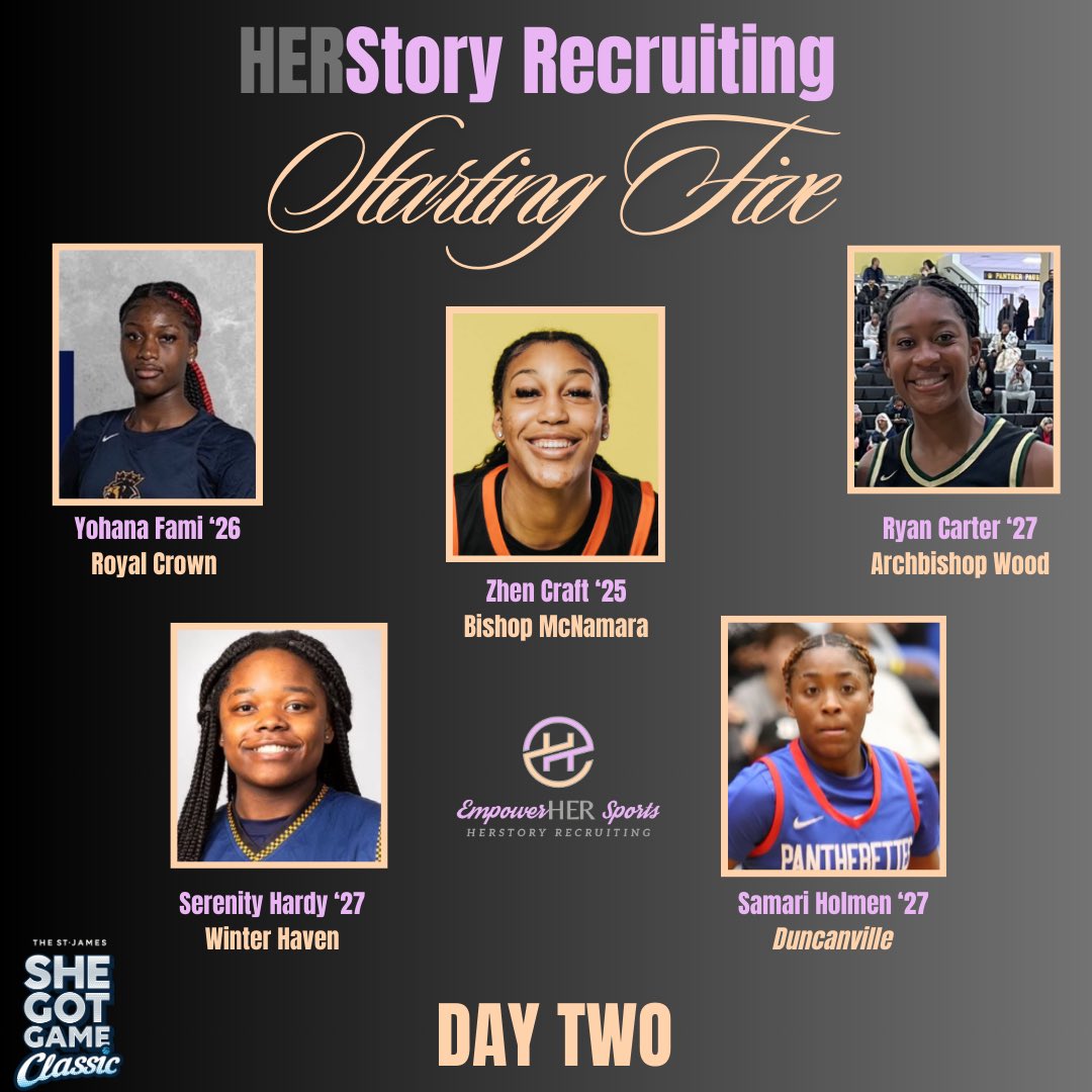 EmpowerHer Sports: HerStory Recruiting (@recruitherstory) on Twitter photo Day 2 of She Got Game-DMV
HerStory Starting Five:
๐ธ Yohana Fami
๐ธ <a href="/CraftZhen/">Zhen Craft</a> (<a href="/BMacLadyHoops/">Bishop McNamara WBB</a> )
๐ธ <a href="/RyanCarter2027/">Ryan Carter</a> (<a href="/WoodGirlsBball/">Archbishop Wood Girls Basketball</a> )
๐ธ <a href="/SerenityHardy13/">Serenity Hardy</a>
๐ธ <a href="/SamariHolmen/">๐ข๐ช๐ถ๐ช๐ป๐ฒ ๐๐ธ๐ต๐ถ๐ฎ๐ท 2027</a> Day 2 of She Got Game-DMV
HerStory Starting Five:
๐ธ Yohana Fami
๐ธ <a href="/CraftZhen/">Zhen Craft</a> (<a href="/BMacLadyHoops/">Bishop McNamara WBB</a> )
๐ธ <a href="/RyanCarter2027/">Ryan Carter</a> (<a href="/WoodGirlsBball/">Archbishop Wood Girls Basketball</a> )
๐ธ <a href="/SerenityHardy13/">Serenity Hardy</a>
๐ธ <a href="/SamariHolmen/">๐ข๐ช๐ถ๐ช๐ป๐ฒ ๐๐ธ๐ต๐ถ๐ฎ๐ท 2027</a>