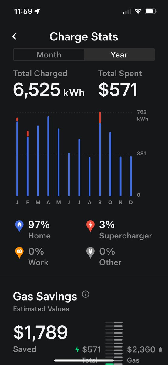 jenschiefs's tweet photo. @IowaTeslaGuy @Tesla https://t.co/kWdiYjzr9g