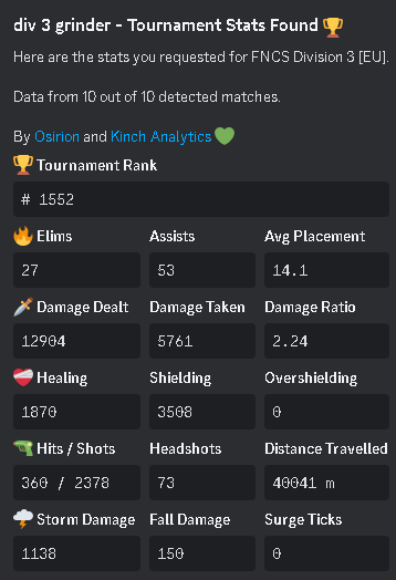 LFT 1/3 ig 
fragger (can igl if needed)
qual middle east solo cc 
fortnitetracker.com/profile/all/di…