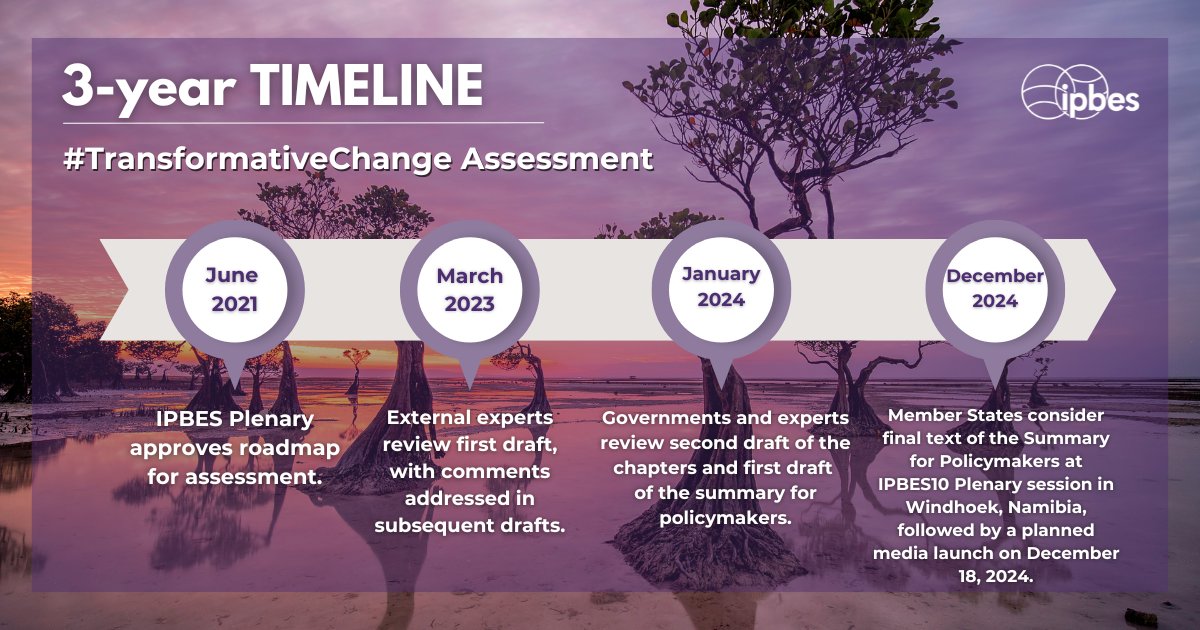 🔄 Over 3 years of tireless work by renowned experts worldwide have brought the <a href="/IPBES/">ipbes</a> #TransformativeChange Assessment to life.

Access the Summary for Policymakers: 

ipbes.net/transformative…