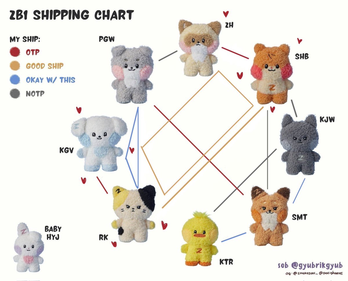 bineulllbin's tweet photo. updated charts! https://t.co/0DsBjqTaeo