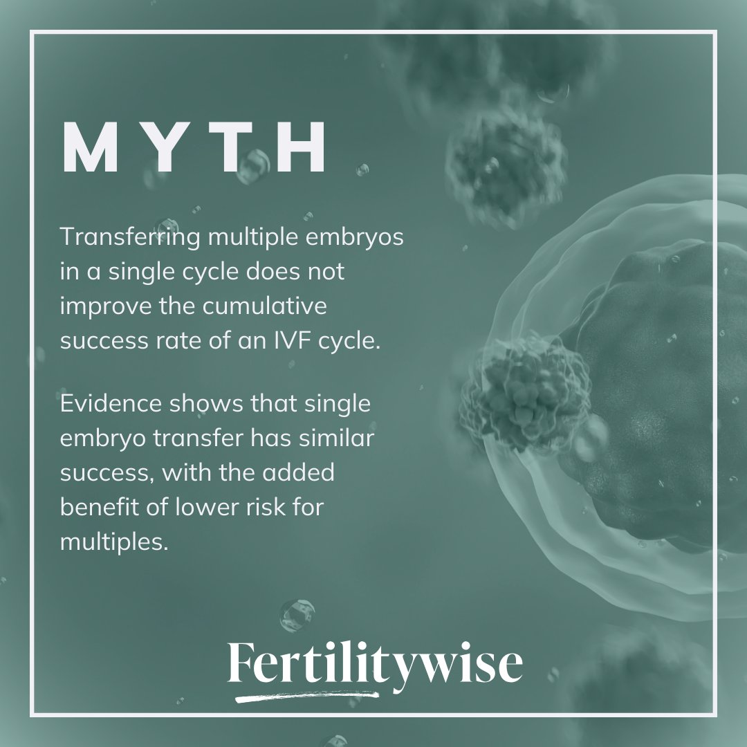 Evidence shows that repeat cycles of single embryo transfer have similar, if not better, live birth success rates compared to one cycle of double embryo transfer. 

Learn more about this crucial last step in IVF success on Fertilitywise.com. 

#Fertilitywise #fertility