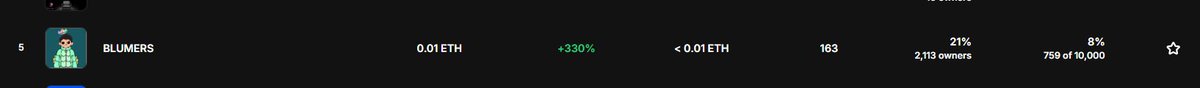 OG_BLUMERS's tweet photo. Blumers Are 330% Up From The Mint Price🚀
You Are Still Not Bullish On #Blumers ?
#nft #base #based #nftart https://t.co/hCdkQBV2Ve