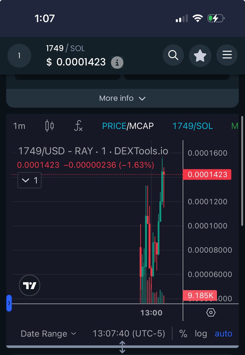 aigeneratedcode's tweet image. I’m up 2x from the last post. Not selling. Hopefully it goes to like 1m market cap.