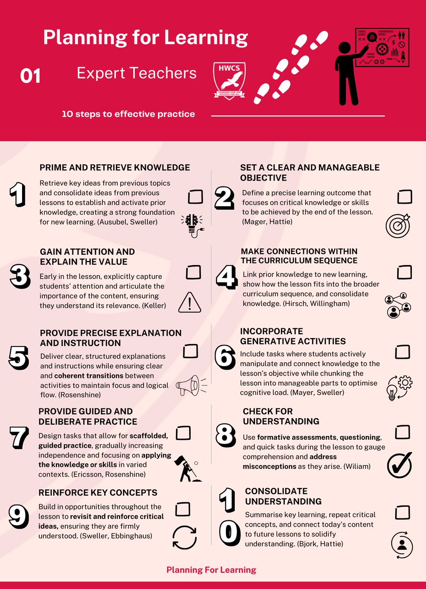 ⏩Research-Infused Teaching for Learning
⏩Deliberately Increasing the Chances of Learning 
⏩Ten Steps Guides - Breaking down the process
⏩Teaching for Learning Playbook
✅Retrieval Practice 
✅Planning for Learning
✅Questioning 
✅Explanations