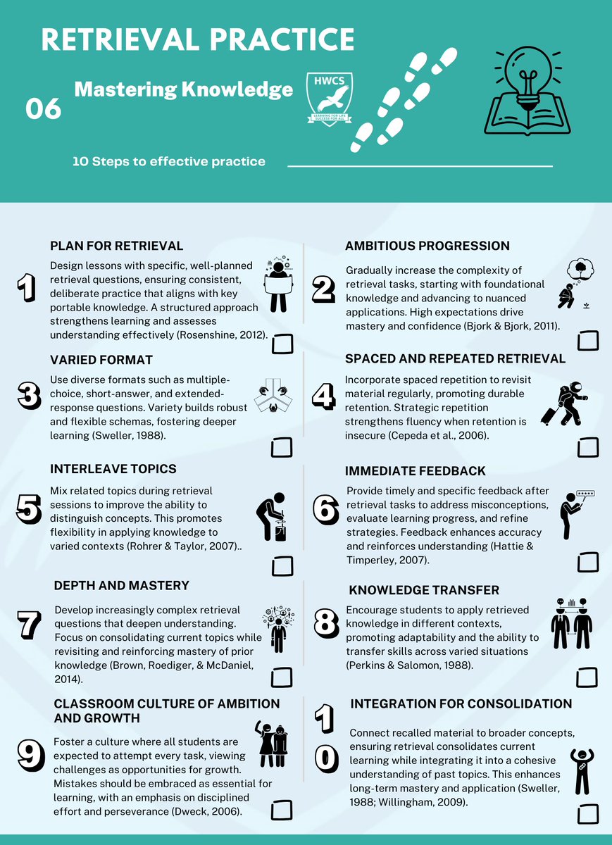 Whitworthtin4's tweet photo. ⏩Research-Infused Teaching for Learning
⏩Deliberately Increasing the Chances of Learning 
⏩Ten Steps Guides - Breaking down the process
⏩Teaching for Learning Playbook
✅Retrieval Practice 
✅Planning for Learning
✅Questioning 
✅Explanations https://t.co/eEVLAttTU8