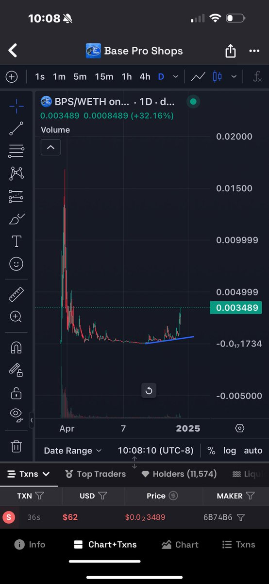 WillsOutlook's tweet photo. $
B
P
S

There is no point in selling here sooo much higher… https://t.co/lSLGEeMCv6