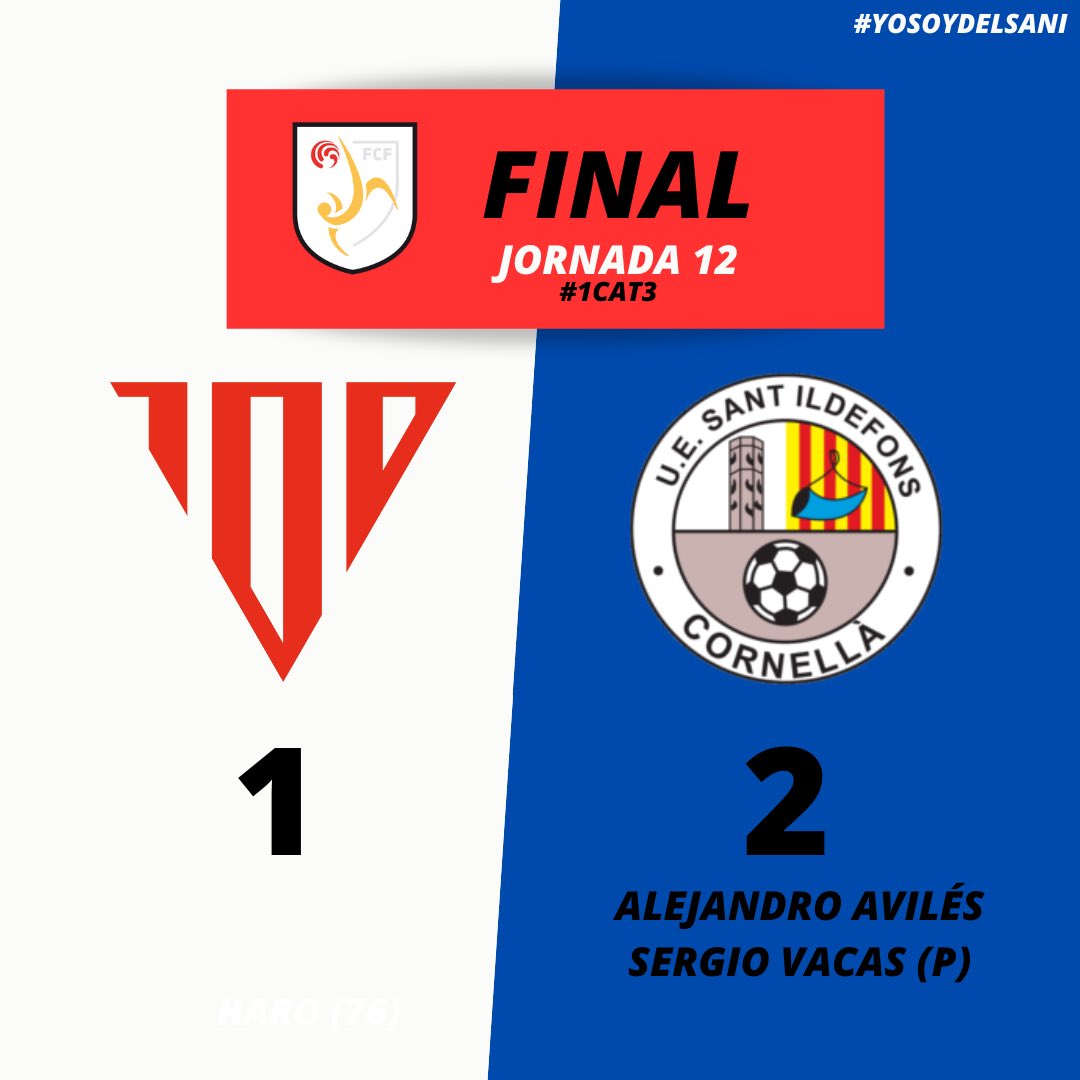 ⚽️ ¡FINAL, FINAAL, FINAAAL, FINAAAAL, FINAAAAL DEL PARTIDOOO!

🔛 <a href="/UD_Viladecans/">UD Viladecans</a> 1-2 #PrimerEquipo

🎯 ¡Goles: <a href="/AlejandroAD_01/">Alejandro Avilés🦁</a> y <a href="/svacascano/">Sergio Vacas</a>! 

✅ ¡Nueva victoria del equipo en el último desplazamiento del 2024! ¡Gran trabajo!

#1cat3 #ViladecansSani
#YoSoyDelSani 💙