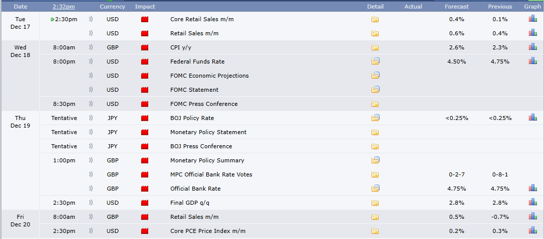 Trader_XO's tweet image. Week Ahead

FOMC  / Rates
Opex

Expectations - looking to trade alts higher barring any pullbacks on bitcoin &amp;amp; eth

Probable chop pre fomc...

Many alts developing a consolidative corrective structure with their respective daily stoch rsi's reset at the lows and rsi hovering…
