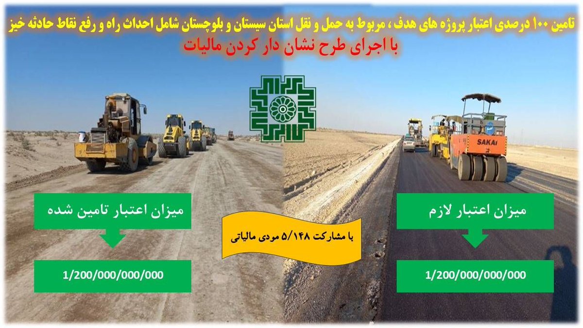 maryamnadimnnjd's tweet photo. تامین صد درصدی اعتبار ساخت پروژه های هدف مربوط به حمل نقل جاده ای و رفع نقاط حادثه خیز  در این استان که بالاترین میزان حوادث جاده ای را دارد نقش غیرقابل کتمان طرح #نشان_دار_كردن_ماليات  را به خوبی نشان میدهد،امتداد این طرح باعث شکوفایی و پیشرفت همه جانبه زیر نظر و خواست مردم است. https://t.co/nIVVRPLKe3