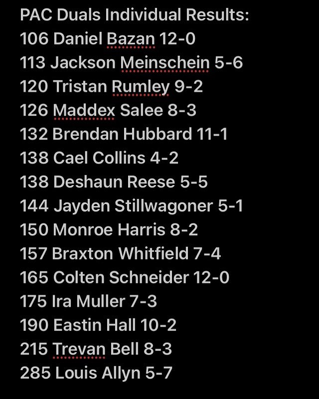 On top of our impressive 11-1 performance this week at the PAC Duals, we had some great individual performances. We are proud of this group as a lot of our young guys came up with big wins in big duals to help the team!  #weareMV #OneTeamOneFamily