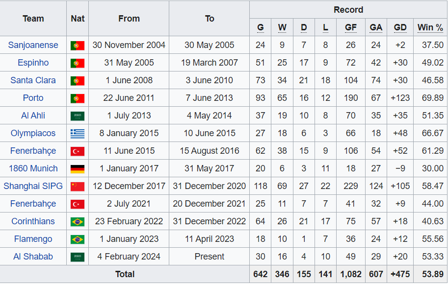 Six months in the Novotel. #wwfc