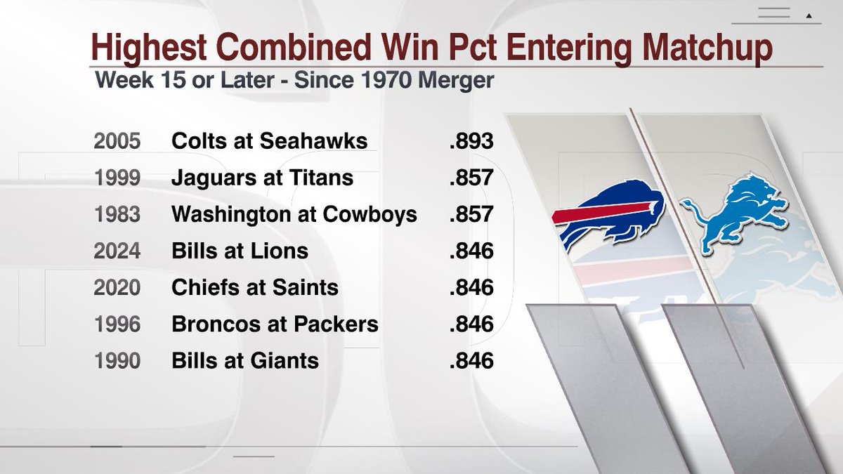 Lions vs. Bills: one of the best late season games in a while 🍿