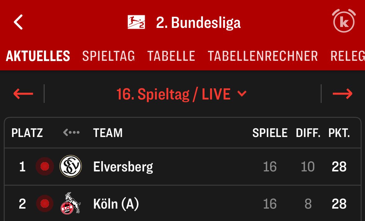 Bossdogan1904's tweet photo. Stellt euch mal vor Elversberg steigt am letzten Spieltag in unserer Arena auf https://t.co/flSllVFmZI