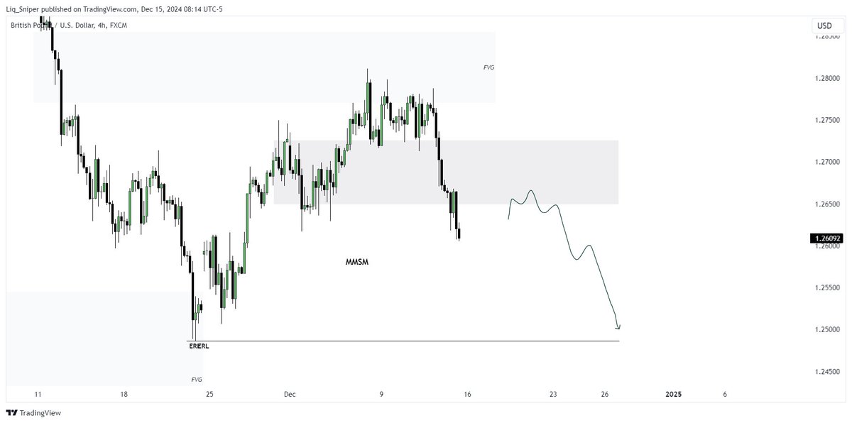 𝗘𝗨 + 𝗗𝗫𝗬 + 𝗚𝗕𝗣 + 𝗔𝗨𝗗 + 𝗫𝗔𝗨 + 𝗡𝗤 𝗪𝗲𝗲𝗸𝗹𝘆 𝗢𝘂𝘁𝗹𝗼𝗼𝗸 : Top down analysis ♻️ A ...